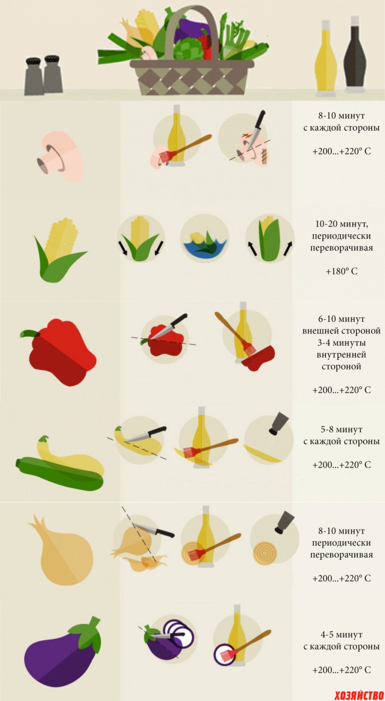 инфографика_овощи на гриле.jpg