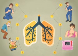 10 симптомов рака легких, которые нельзя игнорировать