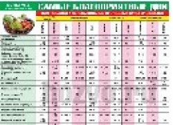 Лунно-посевной календарь садовода-огородника 2013