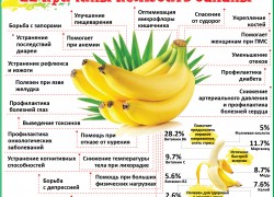 Несколько причин есть бананы каждый день 