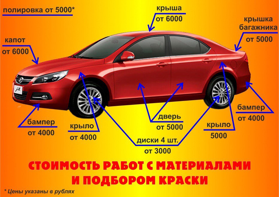 Пенза покраска авто карта